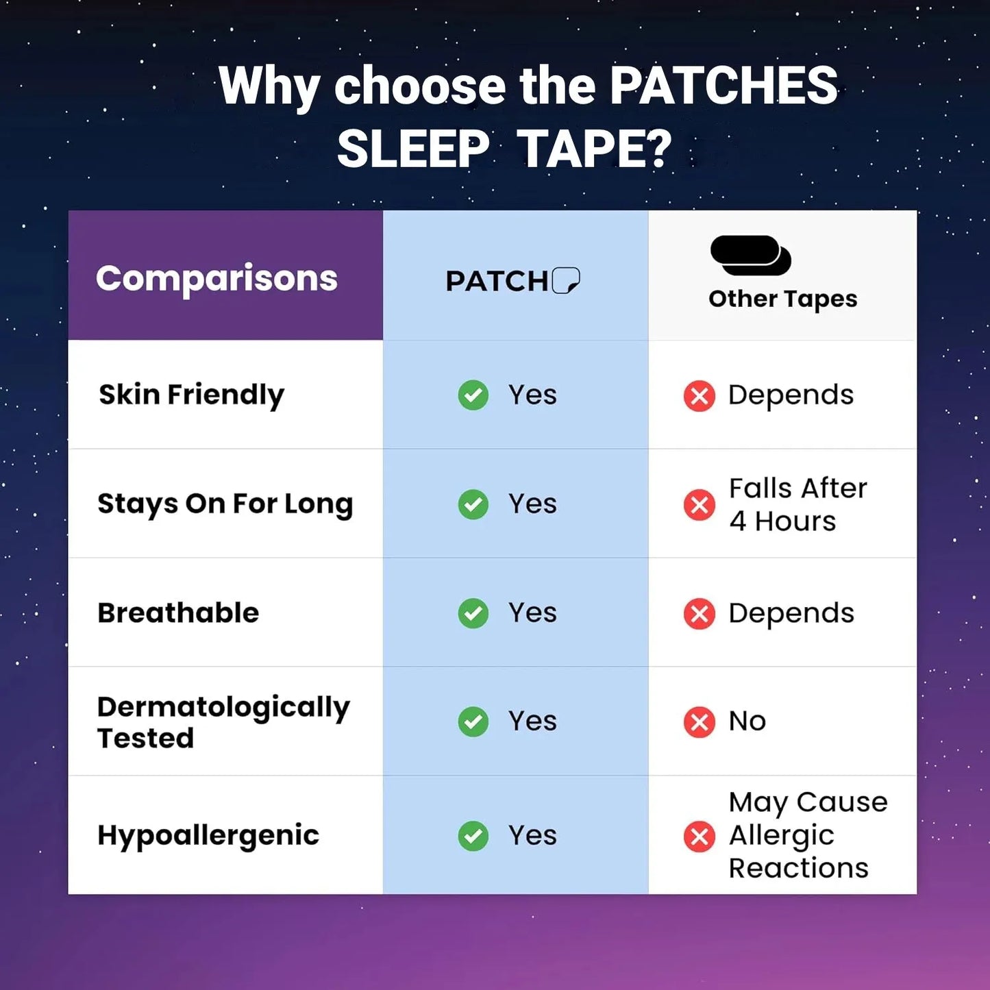 DreamBreath Snore-Free Mouth Tape